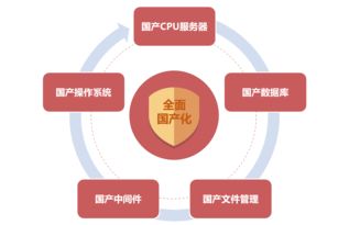 政務(wù) 解決方案 智慧oa 協(xié)同oa系統(tǒng) 知識管理 手機oa辦公 藍凌oa系統(tǒng)